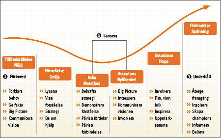 fprocess